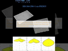 297 In 1stpcs 2835LEDs 292.2×181.47mm Wissenschaftliche und rationale Lichtverteilung Design Niedrig schwindliges Licht Straßenbeleuchtung Linsen