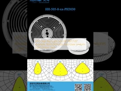UFO High Bay Light Lens 60°/90°/120° Erhältlich 3030/2835LEDs Anti-Glare Einheitliche Lichtausgangslinse