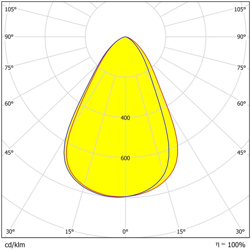 293.12×8.8 Dimensions UFO High Bay Lighting Lens Multiple Angles Light Distributions 3030/2835LEDs Light Lens