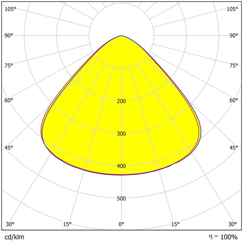 293.12×8.8 Dimensions UFO High Bay Lighting Lens Multiple Angles Light Distributions 3030/2835LEDs Light Lens