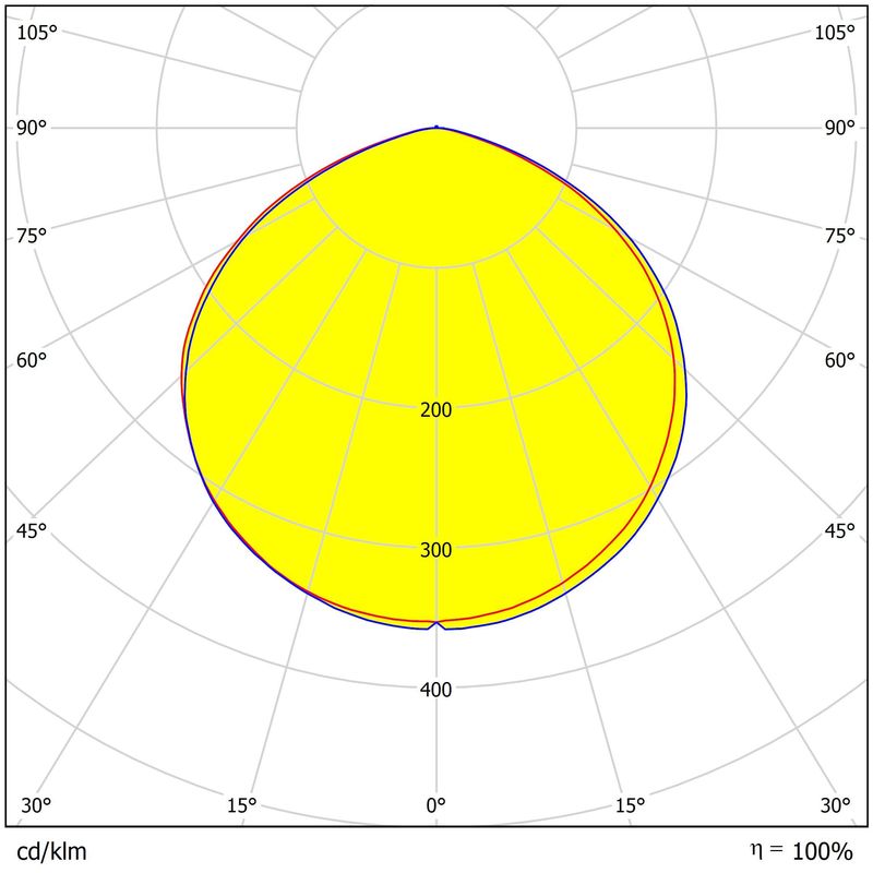 293.12×8.8 Dimensions UFO High Bay Lighting Lens Multiple Angles Light Distributions 3030/2835LEDs Light Lens