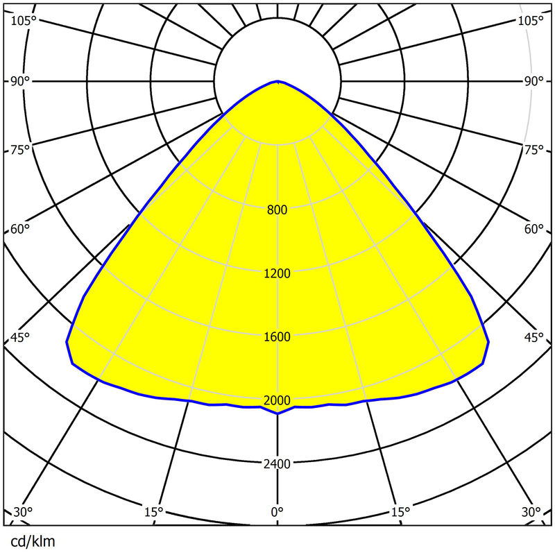 UFO High Bay Lighting Lens 265×11.5mm Size Easy Installation High Power Lighting Lens