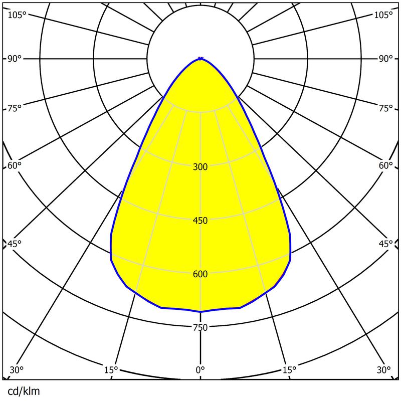 60°/90°/120° High Bay Lighting Lens 184×9.5mm Size High Transmittance Waterproof Lens