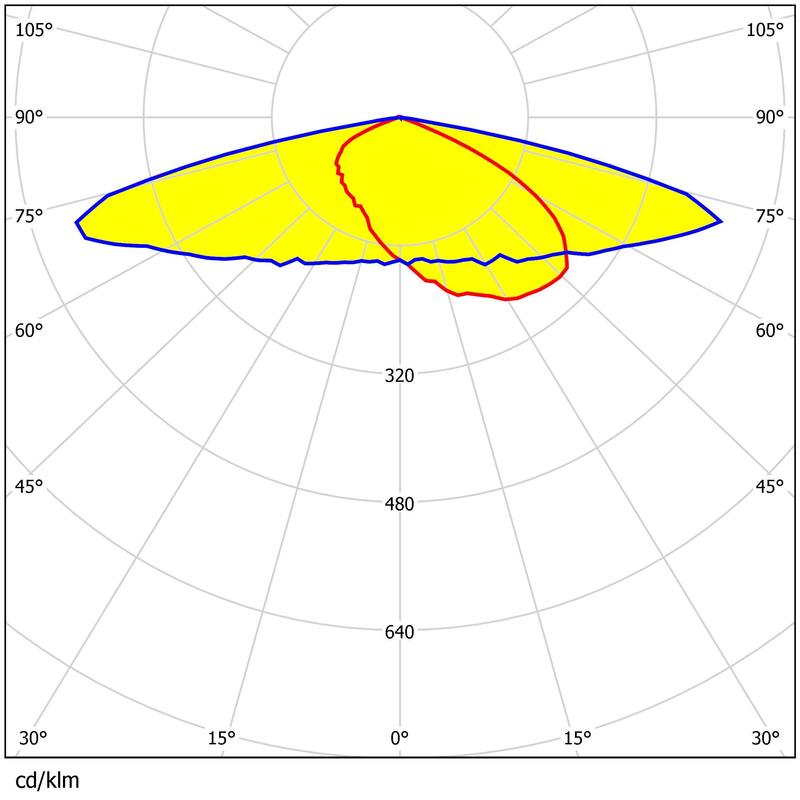 5050 LEDs Multiple Light Distribution Light-weight 49.6*49.6mm Size Area Lighting Lens