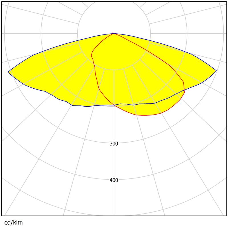144pcs Chips Four Types Light Distributions Optional Advanced Optical Lens For Area Lighting