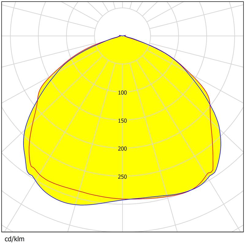 280 Pcs 3030 EDs 283.3*181mm Size Water-resistance High Performance Area Lighting Lens