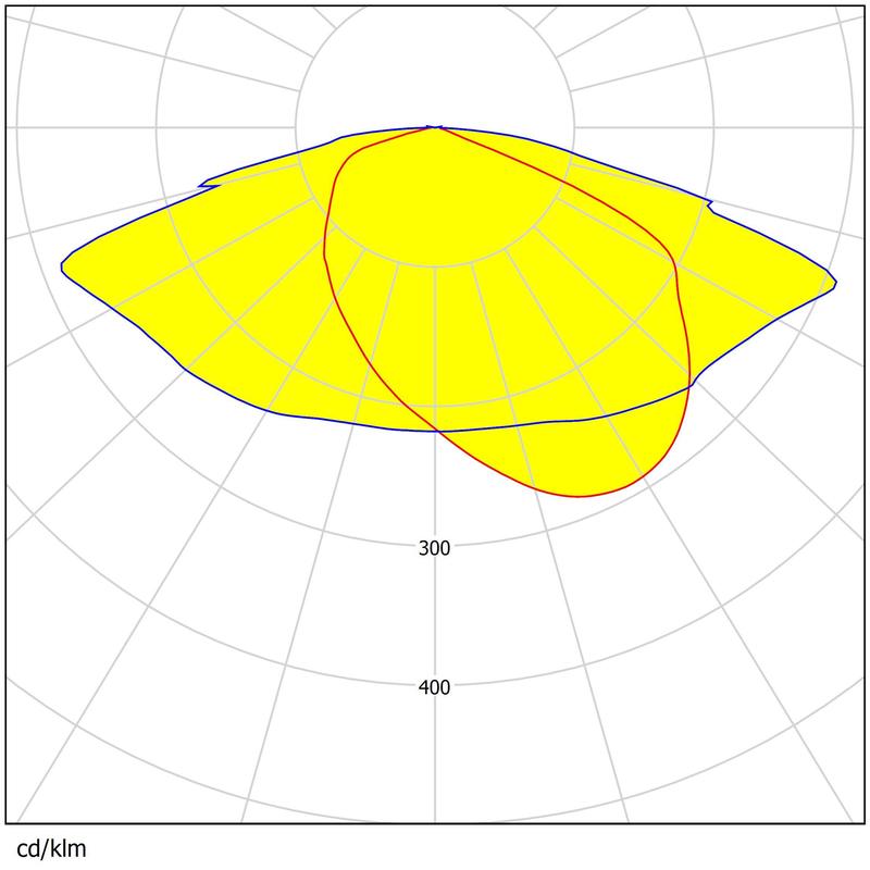 140pcs 3030 Light Sources High Transmittance Waterproof  PC Material Street&Flood Lighting Lens