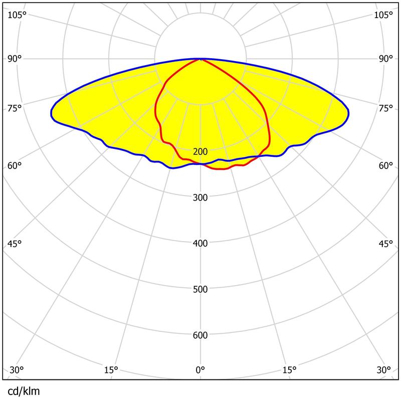 18*4 pcs 3030&2835 LEDs Light Weight Light Output Uniformity Lens For Street Lighting 