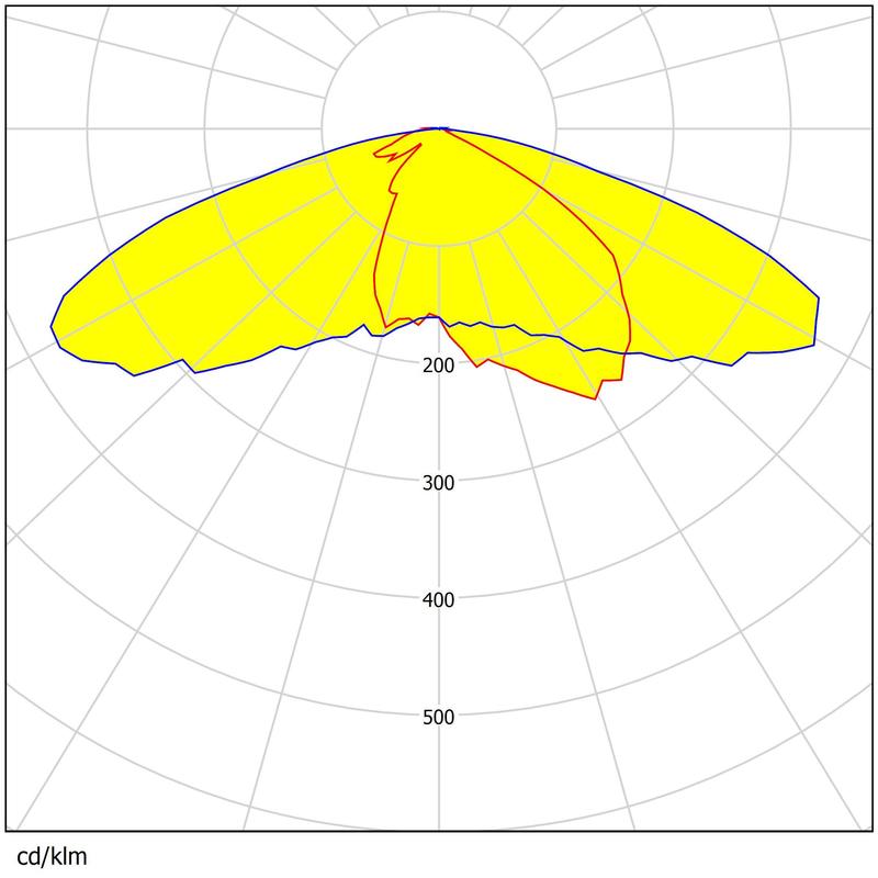 232 pcs 3030 LEDs Multiple Angles Available Low Glare Waterproof Street Lighting Lens