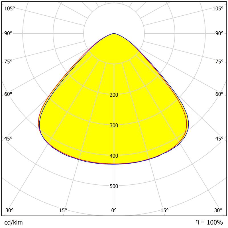 UFO High Bay Lighting Lens 293.12×8.8mm Dimensions 7 Rings 3030LEDs PC Material Lens