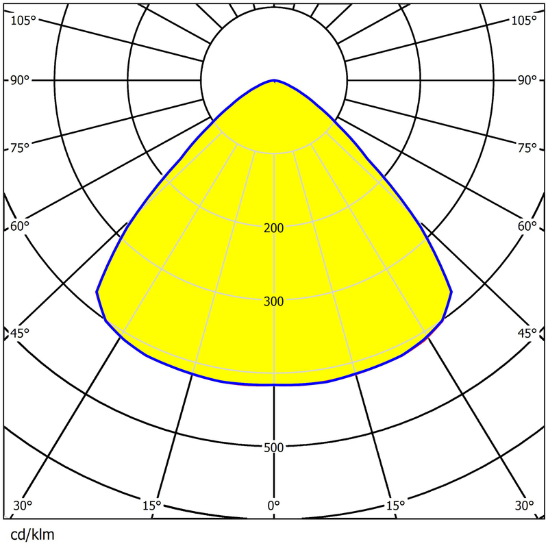 Φ225mm Dimensions 2835 LEDs High Efficient Save Energy Lens For 6 Rings UFO High Bay Lighting